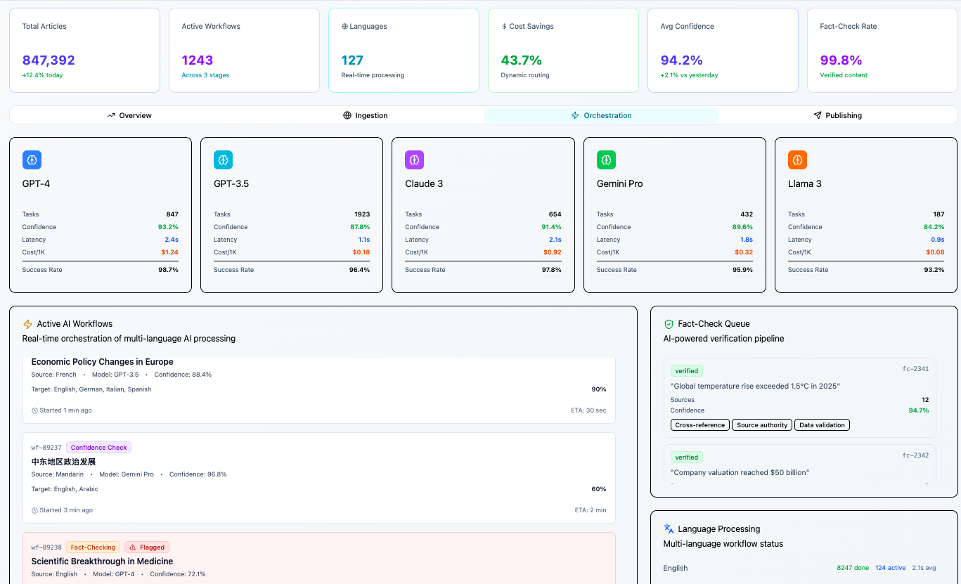 Agentic newsroom workflow interface