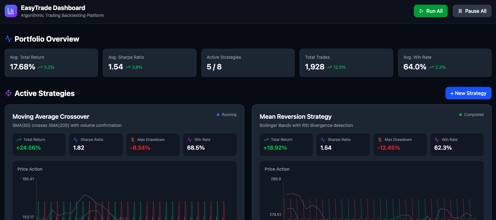 Algorithmic trading and backtesting dashboard