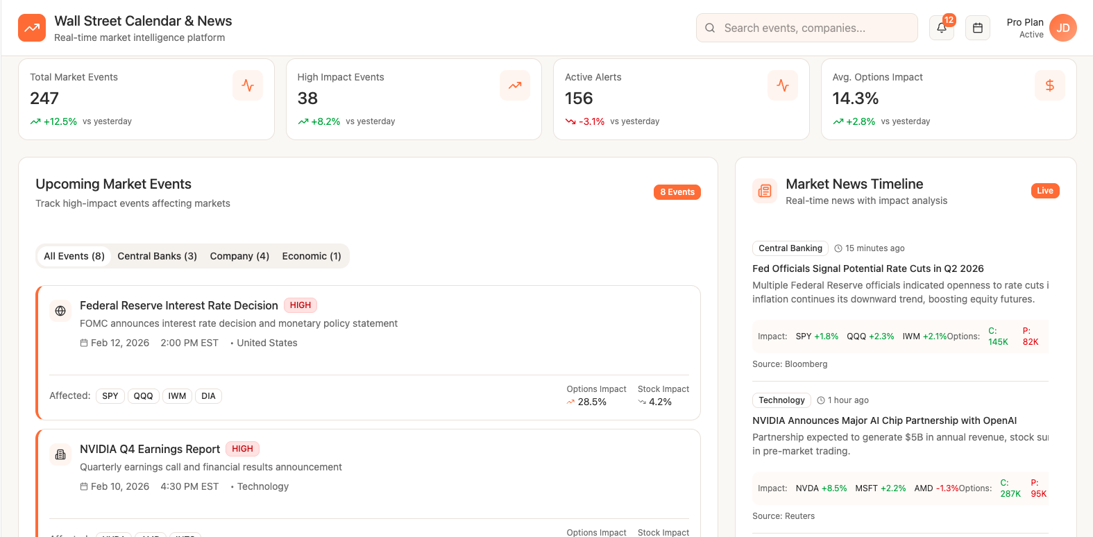 Financial markets calendar and news SaaS dashboard